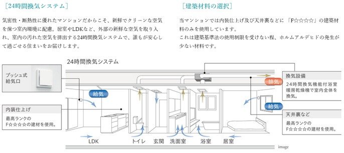 ホルムアルデヒド対策