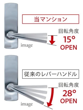 ショートストロークの
レバーハンドル