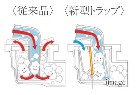 泡逆流防止トラップ