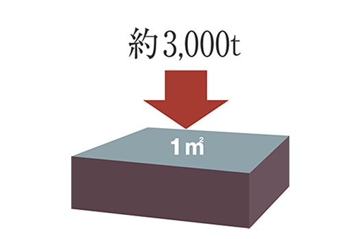 コンクリートの設計基準度
30N／m㎡以上