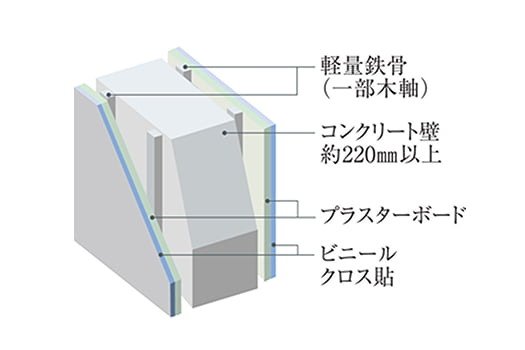 遮音性の高い壁