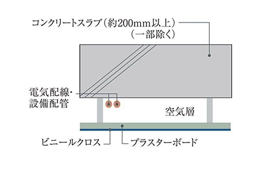 将来性を考えた二重天井