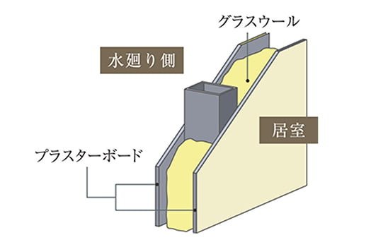 水廻りに直接面する壁の遮音対策