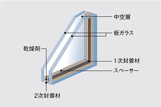 複層ガラス