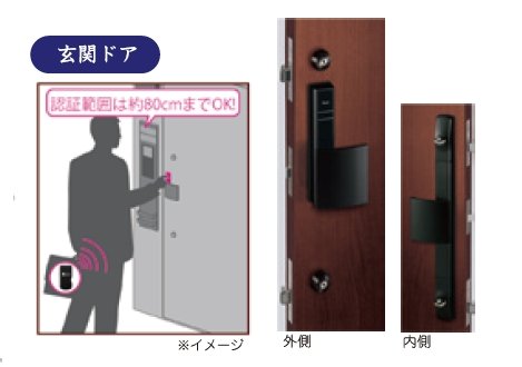TebraCell玄関ドア