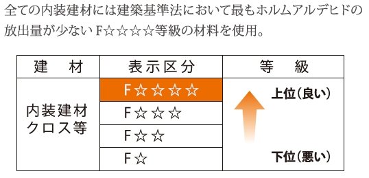 ホルムアルデヒド対策