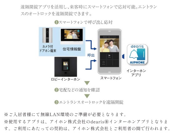 遠隔開錠「dearis」アプリ