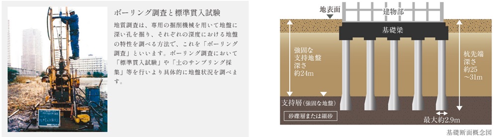 場所打ちコンクリート杭の採用