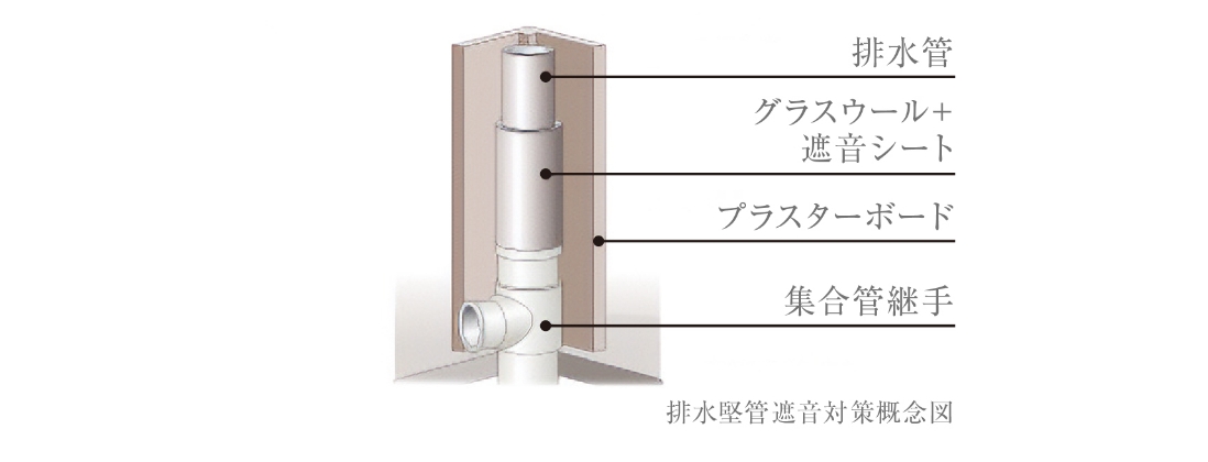 排水堅管の防音対策