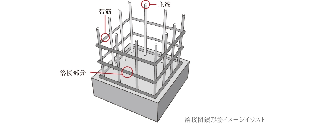 コンクリート柱の耐震補強対策