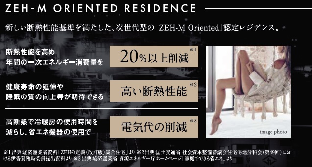 新しい断熱性能基準を満たした、次世代型の「ZEH-M Oriented」認定レジデンス。