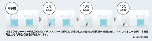 分解・殺菌・脱臭