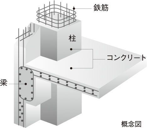 鉄筋コンクリート構造（RC構造）