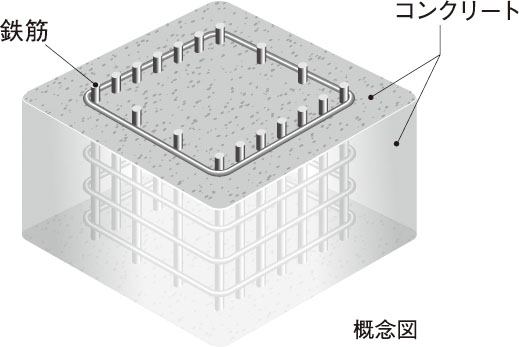 コンクリート
