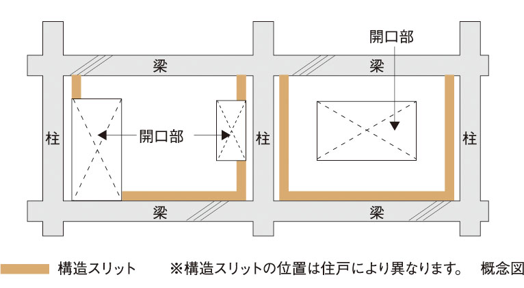 構造スリット