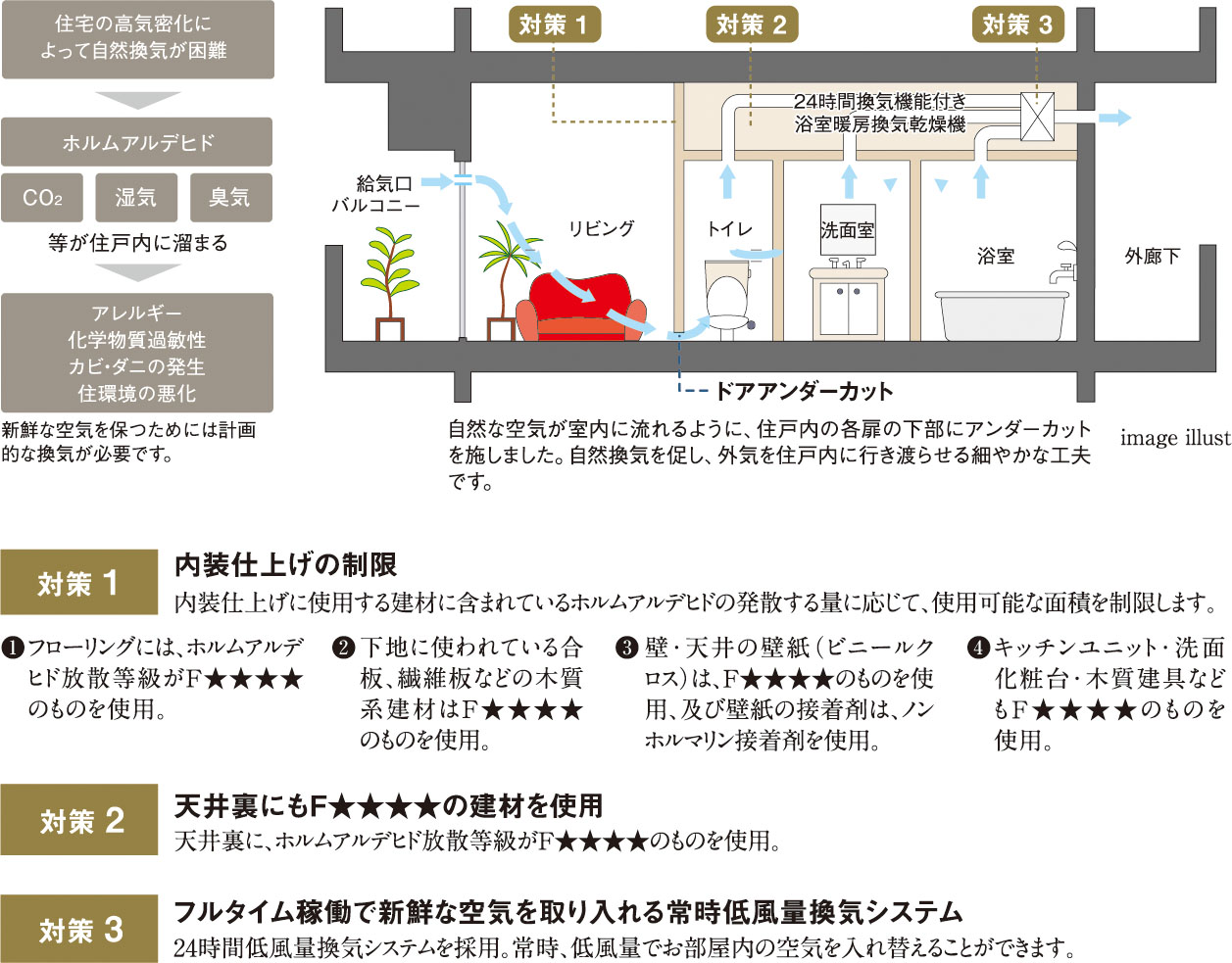 シックハウス対策