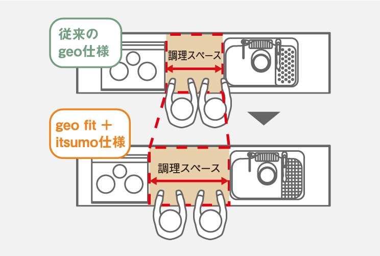 調理スペース