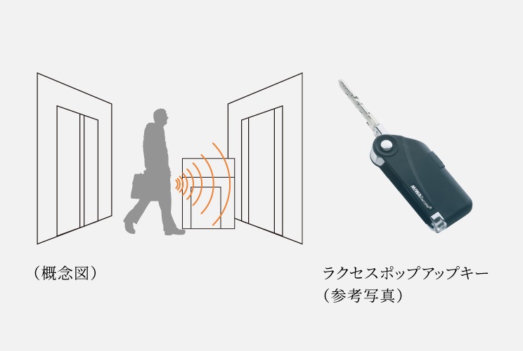 ハンズフリーセキュリティシステム
