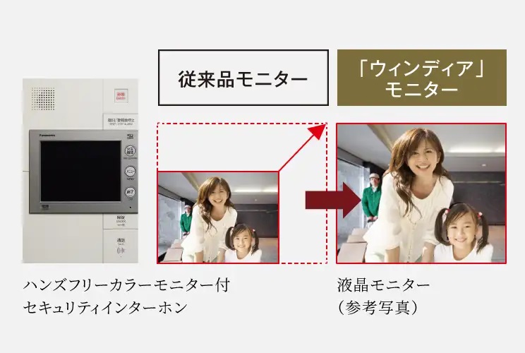 ハンズフリーカラーモニター付セキュリティインターホン「Windea（ウィンディア）」