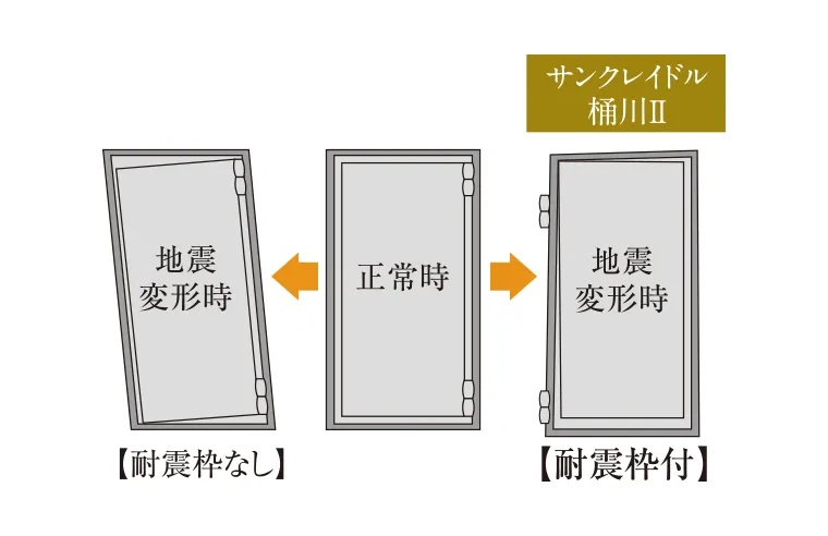 耐震枠付玄関ドア