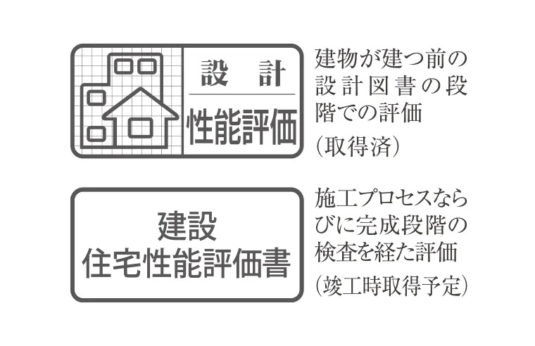 第三者機関による確かな安心の評価を取得。