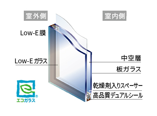 エコガラス