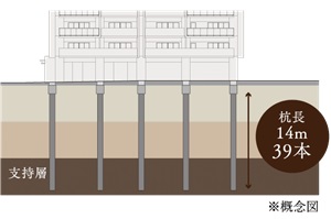 杭基礎工法