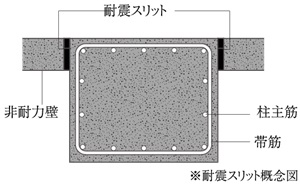 耐震スリット