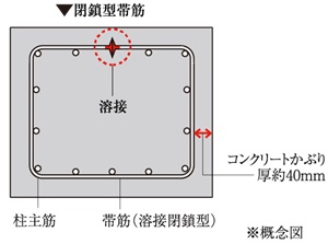 コンクリートのかぶり厚