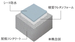 屋上断熱材