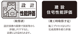 第三者機関が審査する住宅性能評価制度