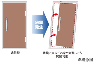 耐震玄関ドア枠