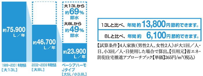 しっかりECO