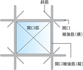 開口部補強