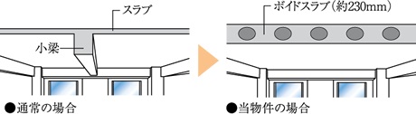 ボイドスラブ工法