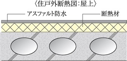 断熱対策