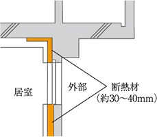 住戸内断熱&結露対策