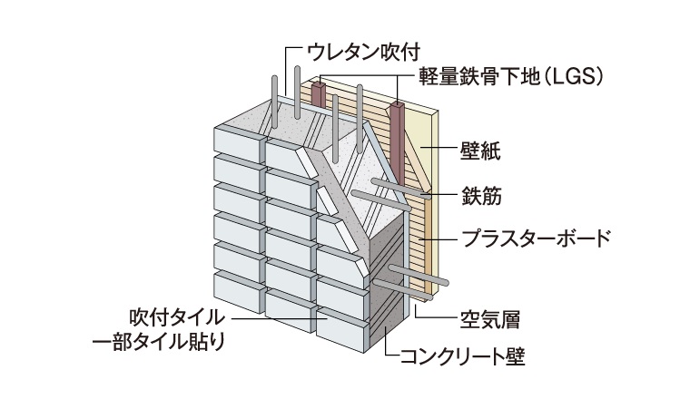 外壁厚