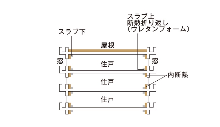 断熱材