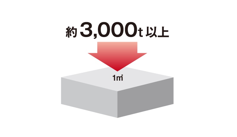 耐久性のあるコンクリート