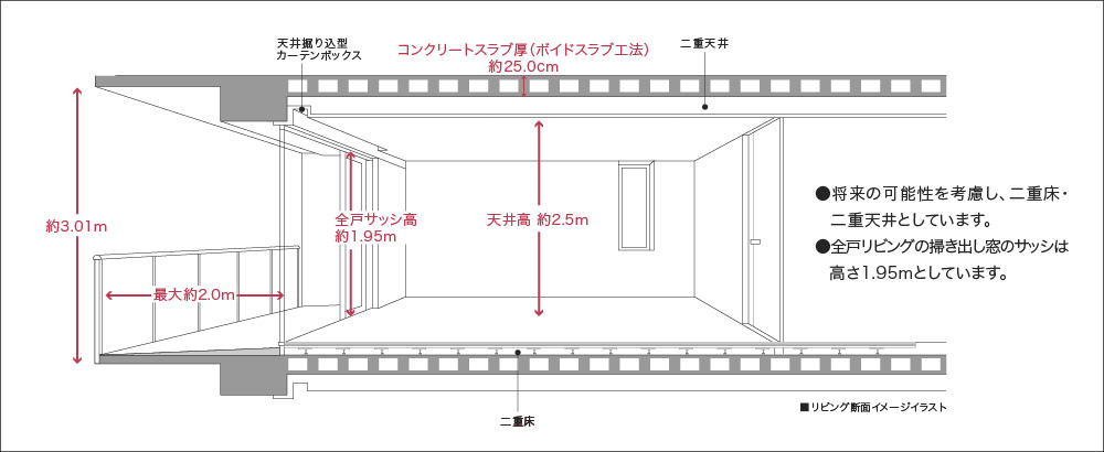 採光性・通風性・将来の可変性に配慮した工法を採用