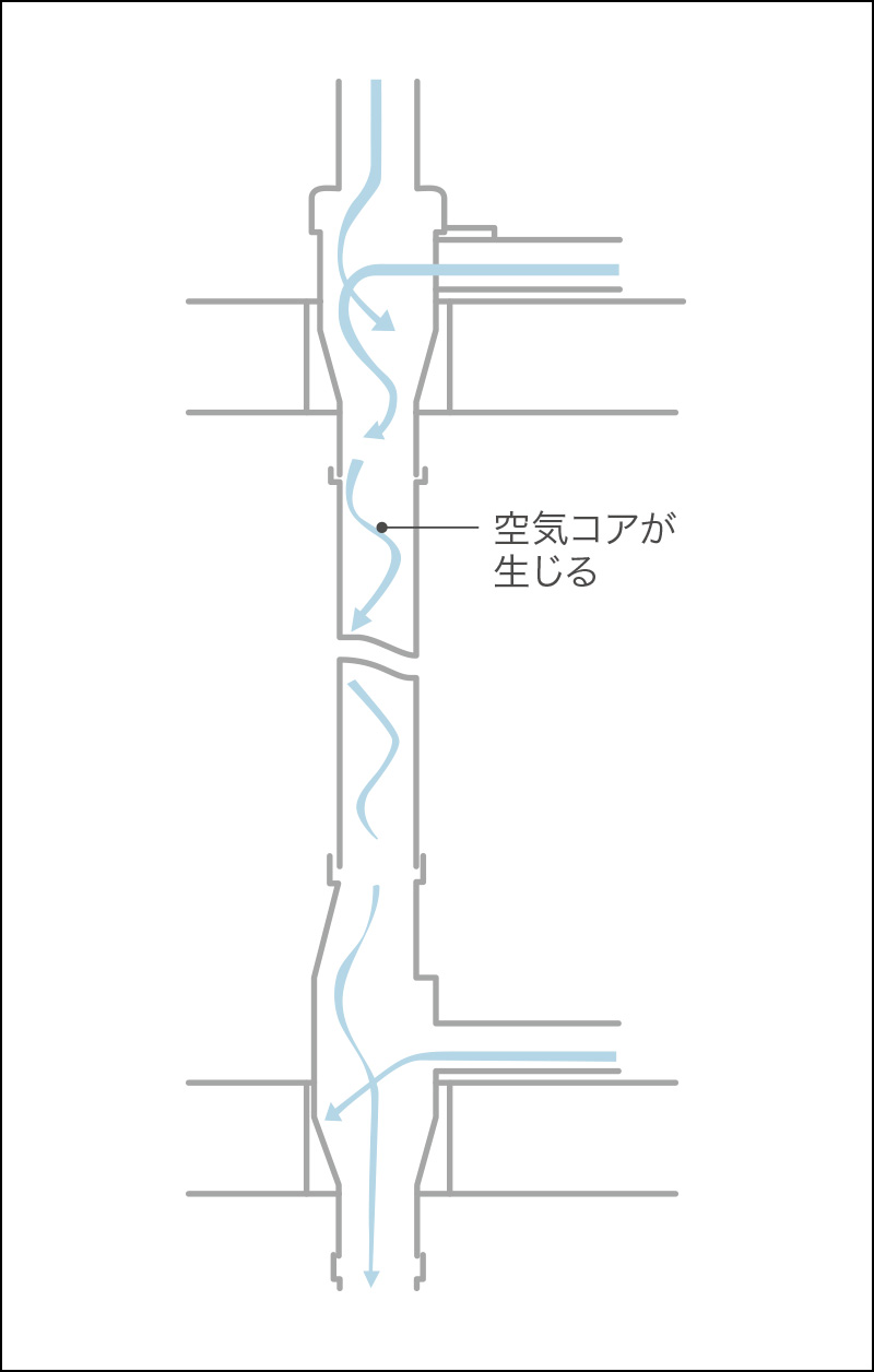 排水管にも遮音性を追求