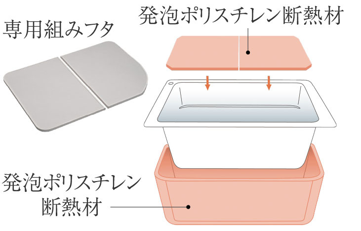 保温浴槽(専用組みフタ・フック付)