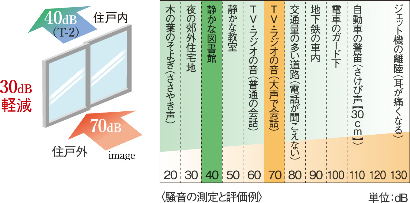 防音サッシ(T-2)