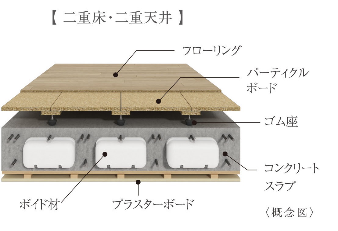 二重床・二重天井構造