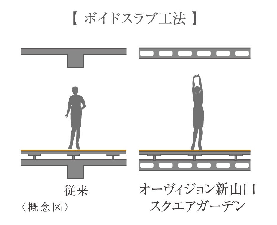 ボイドスラブ工法