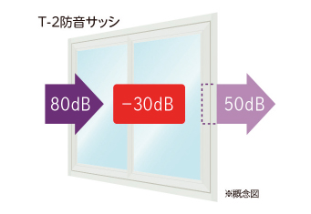 防音サッシ