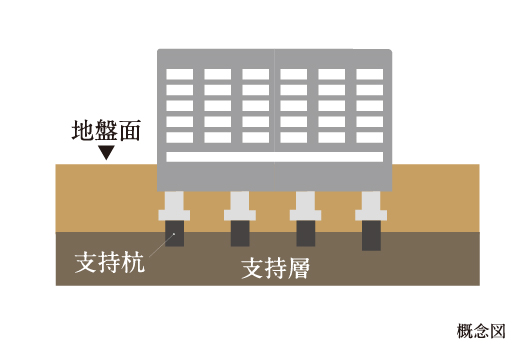 杭基礎構造