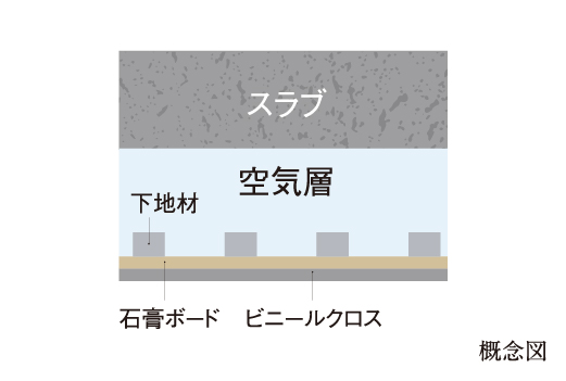 二重天井