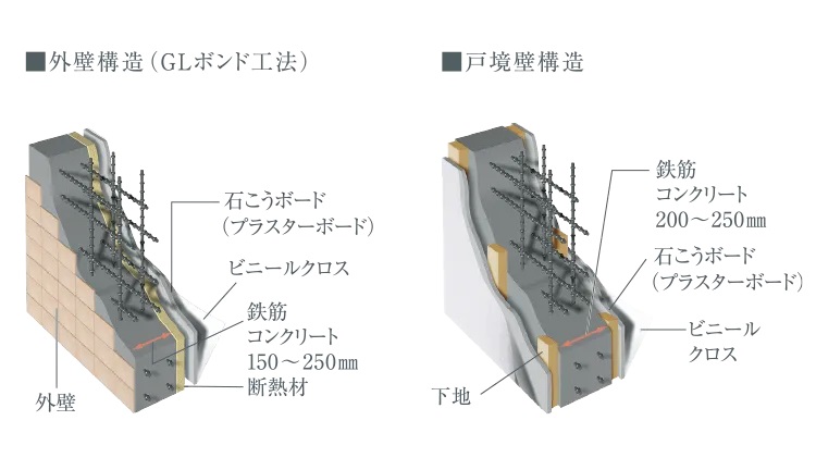 断熱・結露防止の外壁・戸境壁